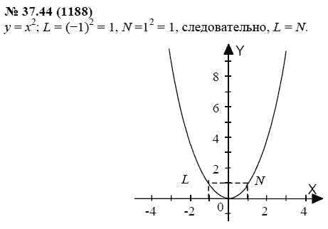 Ответ к задаче № 37.44 (1188) - А.Г. Мордкович, гдз по алгебре 7 класс